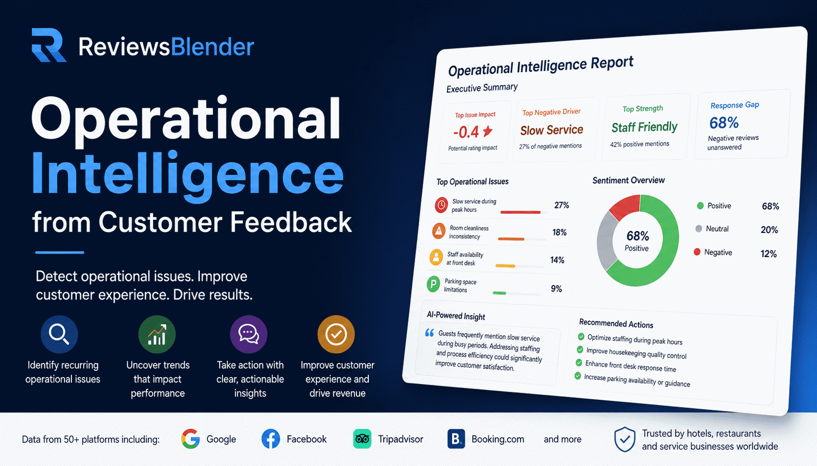 Operational Intelligence from Customer Feedback | ReviewsBlender